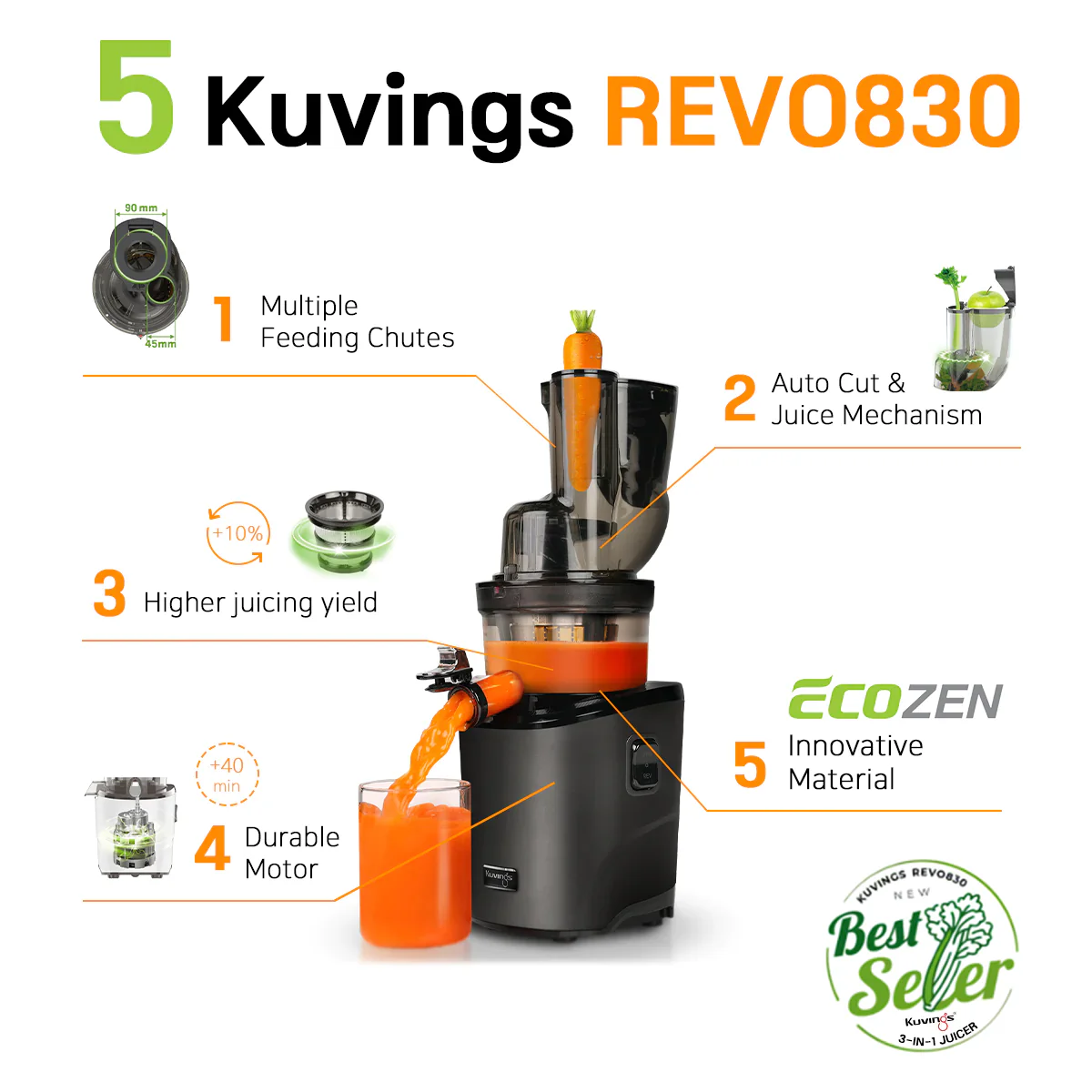 REVO830S - Image 8